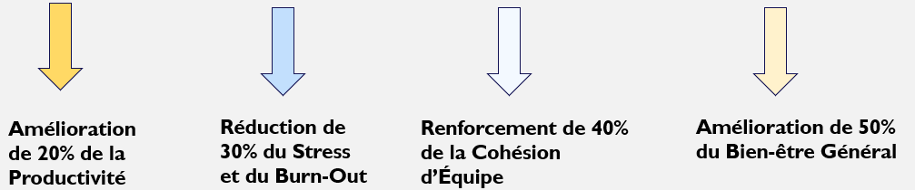 statitistiques mon coin formation